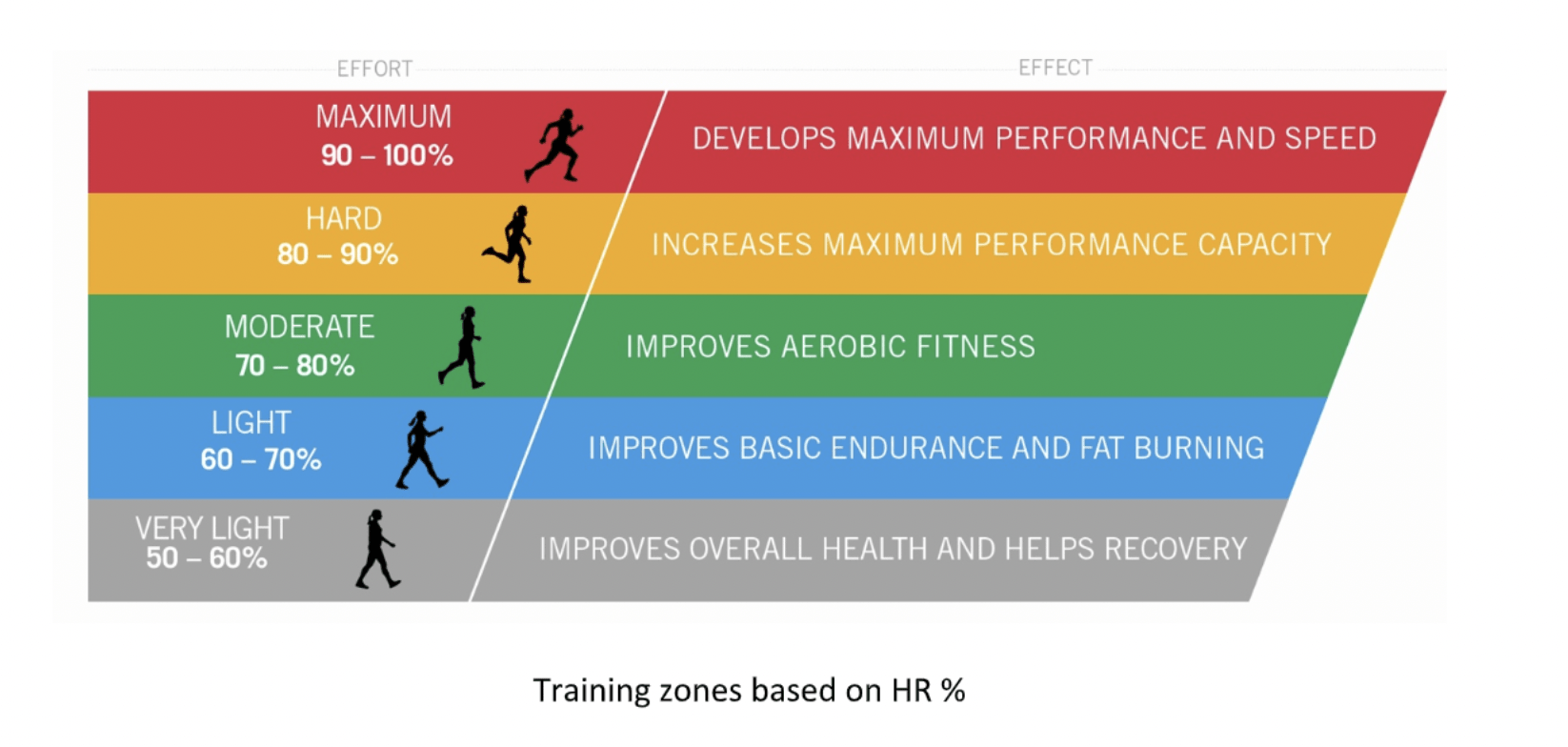 How I Use Training Zones for Performance and Longevity